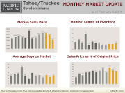 MonthlyMarketUpdate_Jan14TahoeCondo