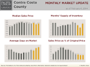 MonthlyMarketUpdate_Jan14_CoCo
