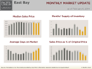MonthlyMarketUpdate_Jan14_EastBay