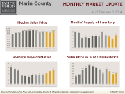 MonthlyMarketUpdate_Jan14_Marin