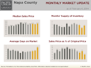 MonthlyMarketUpdate_Jan14_Napa