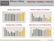 MonthlyMarketUpdate_Jan14_SilVal