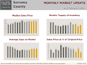 MonthlyMarketUpdate_Jan14_SoCo
