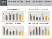 MonthlyMarketUpdate_Jan14_SoVal