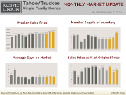 MonthlyMarketUpdate_Jan14_TahoeSFH