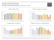 MonthlyMarketUpdate_Jan15_ContraCosta