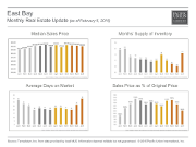 MonthlyMarketUpdate_Jan15_EastBay