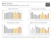 MonthlyMarketUpdate_Jan15_Marin