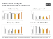MonthlyMarketUpdate_Jan15_MidPeninsula