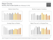 MonthlyMarketUpdate_Jan15_Napa