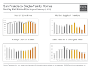 MonthlyMarketUpdate_Jan15_SFSFH