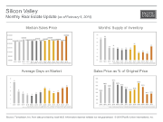 MonthlyMarketUpdate_Jan15_Silicon Valley