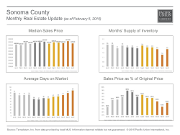 MonthlyMarketUpdate_Jan15_SonomaCounty