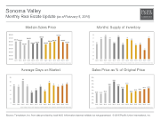 MonthlyMarketUpdate_Jan15_SonomaValley