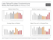 MonthlyMarketUpdate_Jan15_TahoeCondos