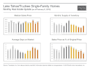 MonthlyMarketUpdate_Jan15_TahoeSFH