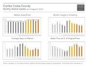 MonthlyMarketUpdate_July14_ContraCosta