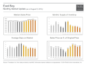 MonthlyMarketUpdate_July14_EastBay