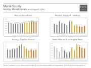 MonthlyMarketUpdate_July14_Marin