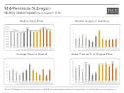 MonthlyMarketUpdate_July14_MidPeninsula