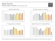 MonthlyMarketUpdate_July14_Napa