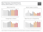 MonthlyMarketUpdate_July14_SFCondos