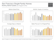MonthlyMarketUpdate_July14_SFSFH