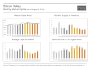 MonthlyMarketUpdate_July14_SiliconValley
