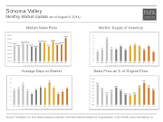 MonthlyMarketUpdate_July14_SonomaValley