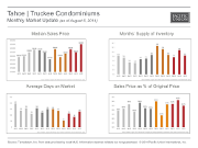 MonthlyMarketUpdate_July14_TahoeCondos