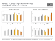 MonthlyMarketUpdate_July14_TahoeSFH