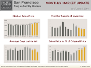 MonthlyMarketUpdate_May14SFSFH