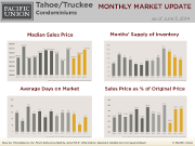 MonthlyMarketUpdate_May14TahoeCondo