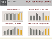 MonthlyMarketUpdate_May14_EastBay