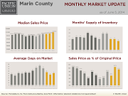 MonthlyMarketUpdate_May14_Marin