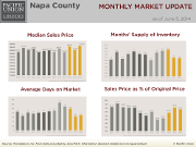 MonthlyMarketUpdate_May14_Napa