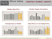 MonthlyMarketUpdate_May14_SilVal