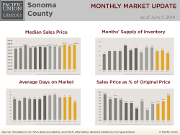 MonthlyMarketUpdate_May14_SoCo
