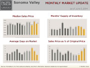 MonthlyMarketUpdate_May14_SoVal