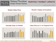 MonthlyMarketUpdate_May14_TahoeSFH