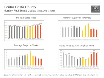 MonthlyMarketUpdate May ContraCostaPromoImage