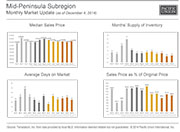 PowerPoint Presentation