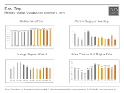MonthlyMarketUpdate_Oct14_EastBay