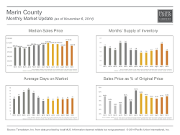 MonthlyMarketUpdate_Oct14_Marin