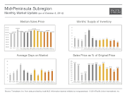 MonthlyMarketUpdate_Oct14_MidPeninsula