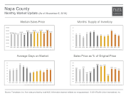 MonthlyMarketUpdate_Oct14_Napa