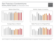 MonthlyMarketUpdate_Oct14_SFCondos