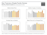 MonthlyMarketUpdate_Oct14_SFSFH