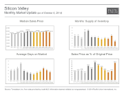 MonthlyMarketUpdate_Oct14_Silicon Valley