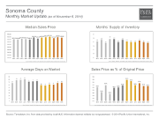 MonthlyMarketUpdate_Oct14_SonomaCounty
